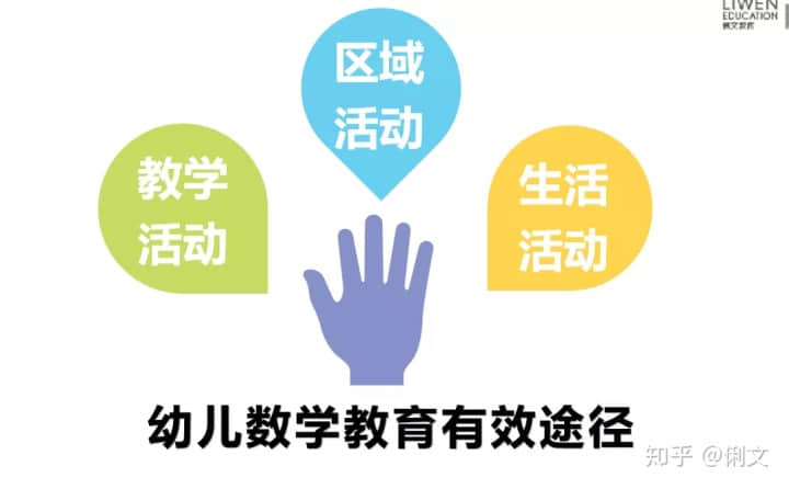 幼儿数学教育