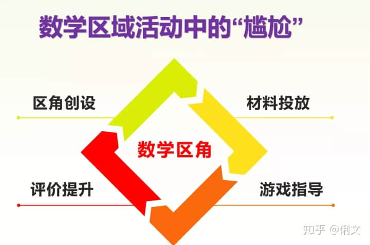 数学区角活动