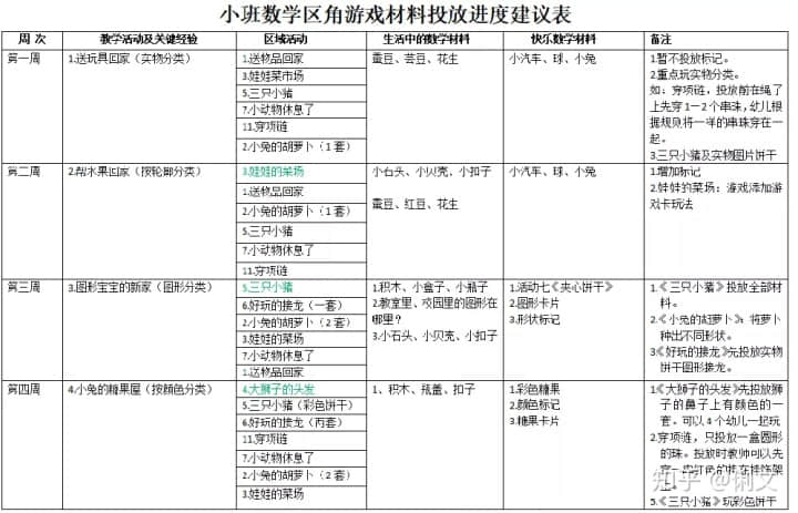 幼儿快乐数学