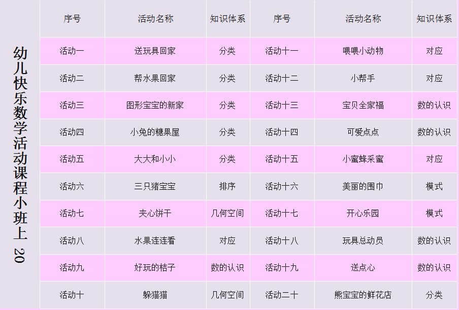 幼儿快乐数学小班