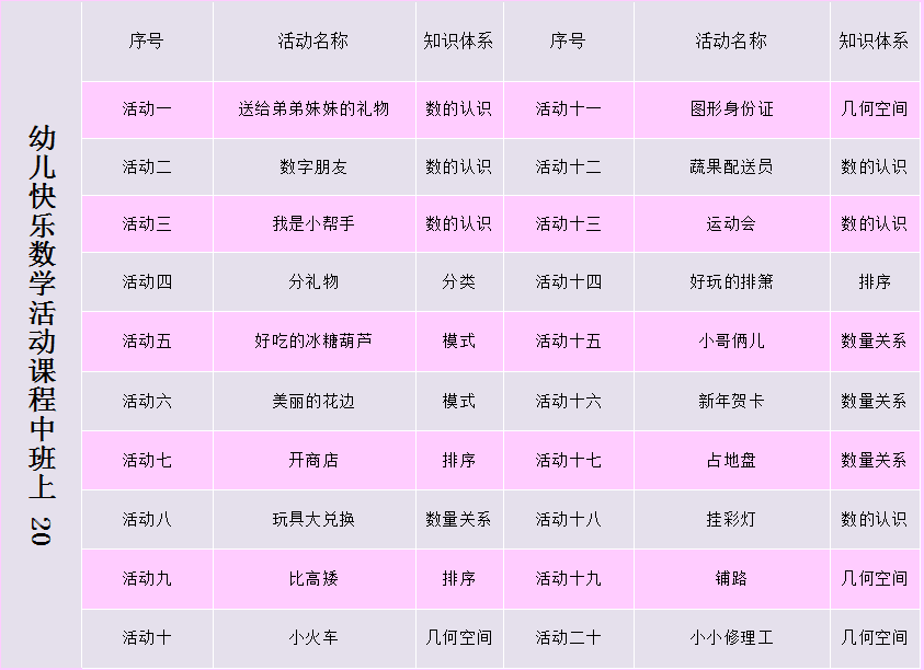 幼儿快乐数学中班