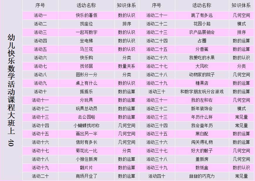 幼儿快乐数学大班