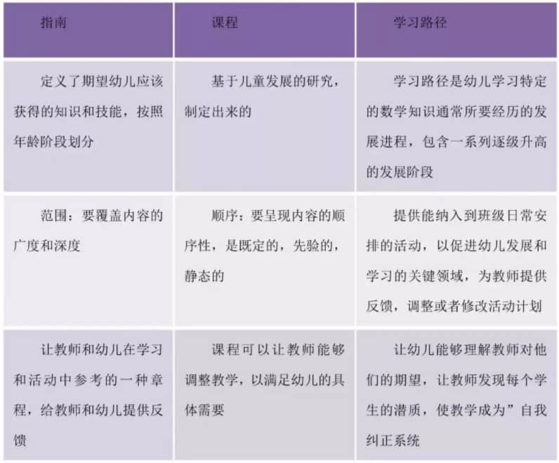 幼儿数学区角