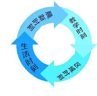 幸福树课程