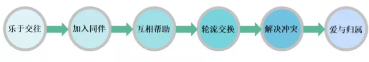 幸福树课程