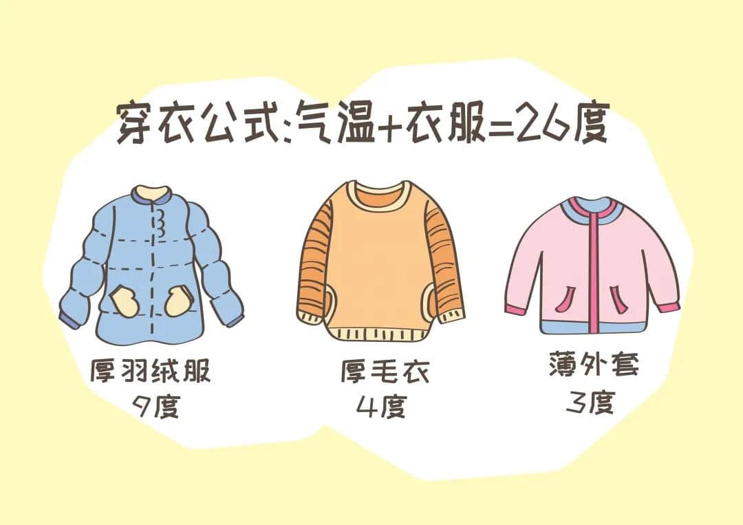幼儿园老师给孩子的“最佳穿衣公式”