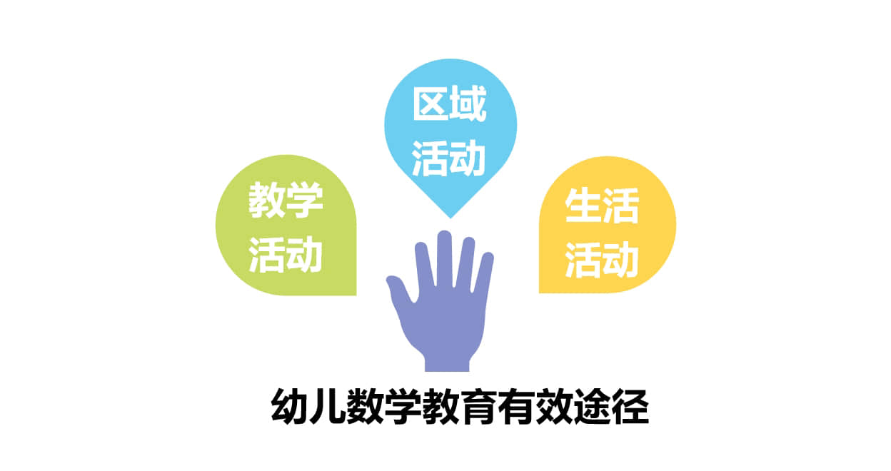幼儿园国庆节教学活动方案,大、中、小班全都