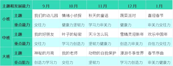 幸福树课程